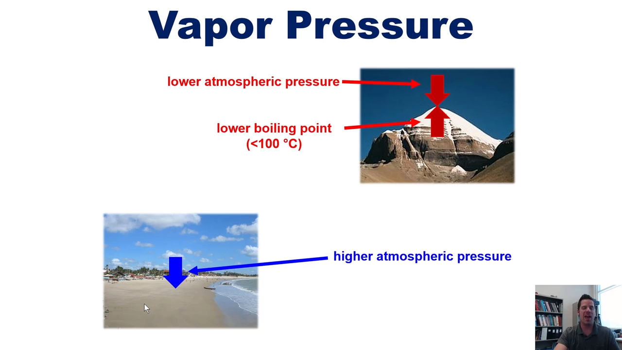 <p>the molecules on top of a liquid push down on it. The liquid pushes back. Once the forces are the same, the liquid boils. </p><p></p><p>So, we can assume that water has a low vapor pressure, as its boiling point is high. It doesnt want to boil, therfore keeping its vapor pressure low </p>