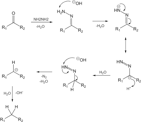 <p>Identify the mechanism</p>