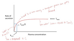<p>TRUE as rate = Tmax + C /kmm</p>