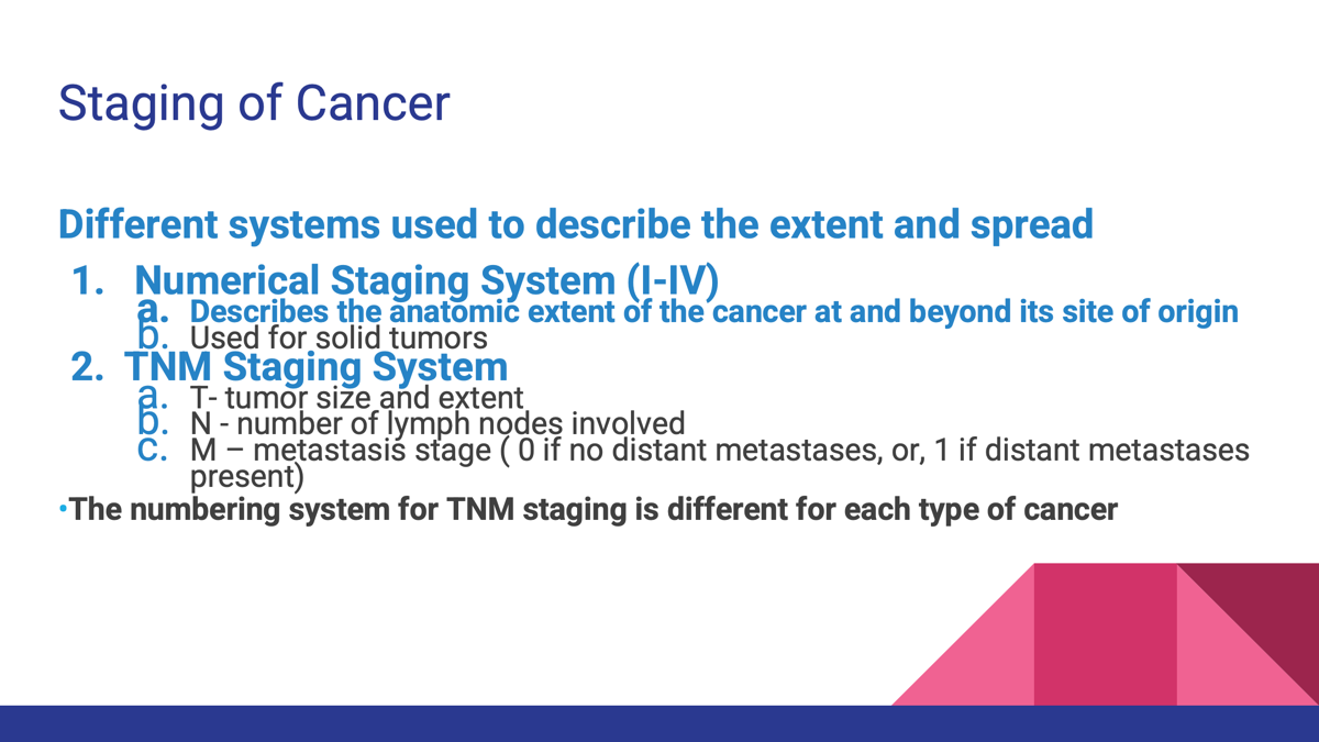 <p><span><strong>Different systems used to describe the extent and spread</strong></span></p><p><span>1.<strong> Numerical Staging System (I-IV)</strong></span></p><p><span>a.<strong>Describes the anatomic extent of the cancer at and beyond its site of origin</strong></span></p><p><span>b.Used for solid tumors</span></p><p><span>2.<strong>TNM Staging System</strong></span></p><p><span>a.T- tumor size and extent</span></p><p><span>b.N - number of lymph nodes involved</span></p><p><span>c.M – metastasis stage ( 0 if no distant metastases, or, 1 if distant metastases present)</span></p><p style="text-align: left;"><span>•<strong>The numbering system for TNM staging is different for each type of cancer</strong></span></p><p style="text-align: left;"></p><p style="text-align: left;"></p>