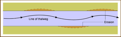 <p>line of the deepest part of the channel</p>