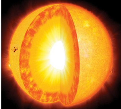 <p><span style="background-color: transparent; font-family: "Gill Sans", sans-serif;">The energy released heats up the core of the Sun, maintaining the gas pressure needed to hold up the Sun against…?</span></p>