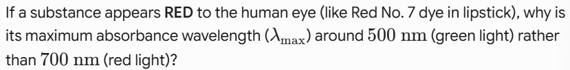 term image