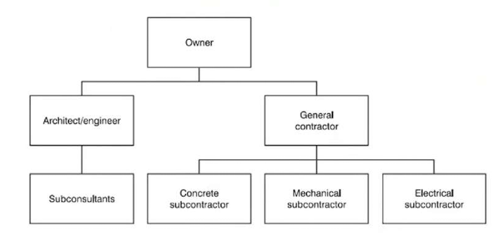 <p>WHAT CHART IS THIS?</p>