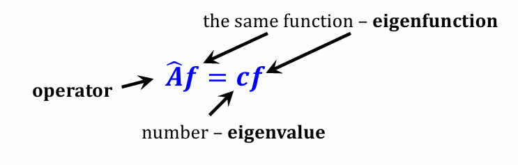 <p>f(x)  is eigenfunction of 𝐴 with eigenvalue -3 </p><p>𝑑𝑓/𝑑𝑥 =12× (−3)𝑒^−3× =(-3)f</p>
