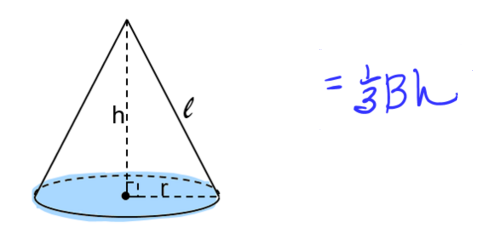 <p>Volume of a cone</p>
