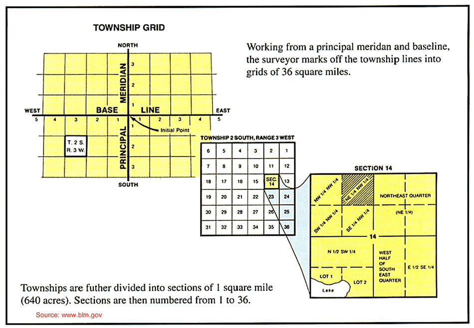 <p>Government Survey System (GSS) Rectangular Survey System (RSS)</p>