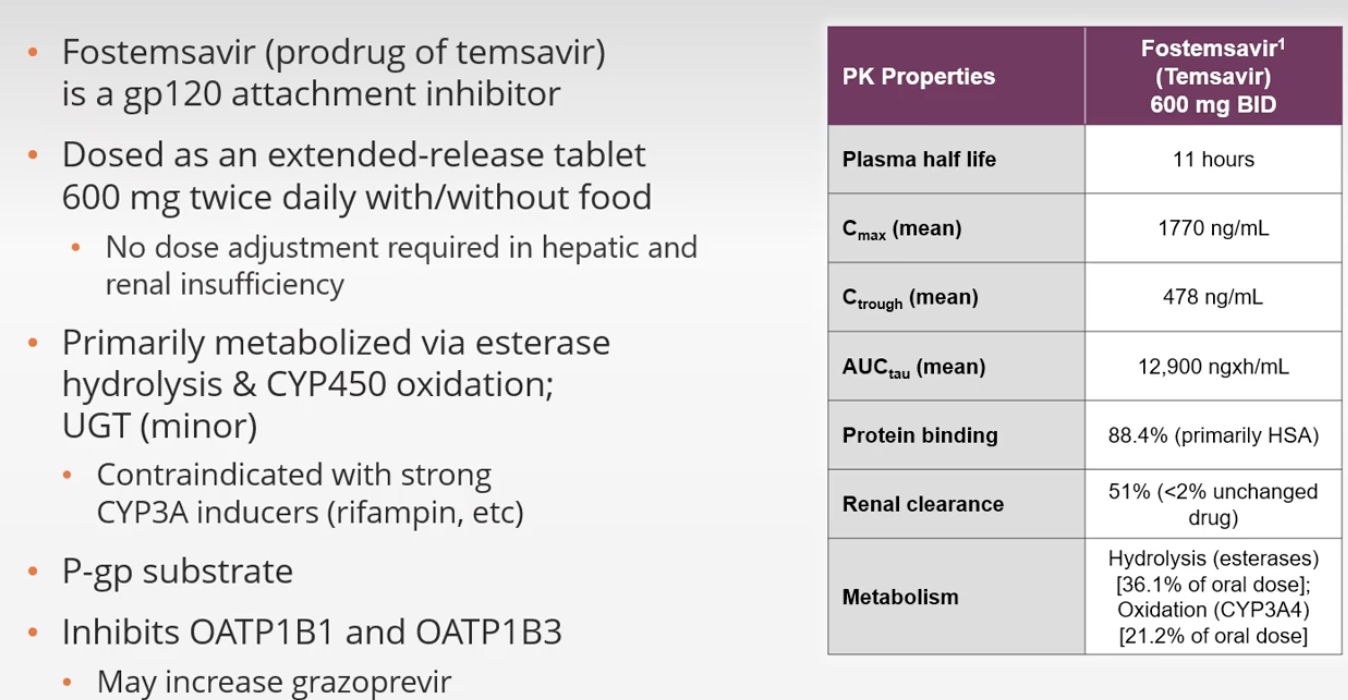 <p>Temsavir primarily metabolized by esterases</p><p>CId with rifampin</p>