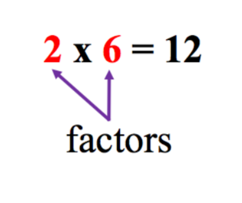 <p>Numbers that are multiplied together to get a product</p>