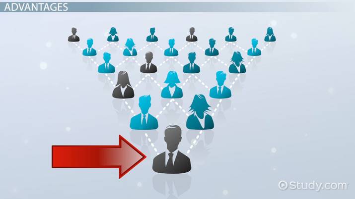 <p>Centralized government</p>