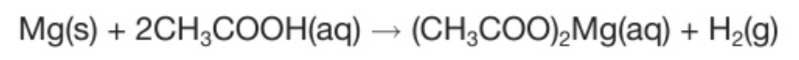 <p>They react the same way as other dilute acids but <strong>MORE SLOWLY</strong>. </p><p>There is fizzing because hydrogen is produced and a colourless solution is formed because the salt formed is magnesium ethanoate which is soluble in water.</p><p>Magnesium + ethanoic acid → magnesium ethanoate + hydrogen</p>