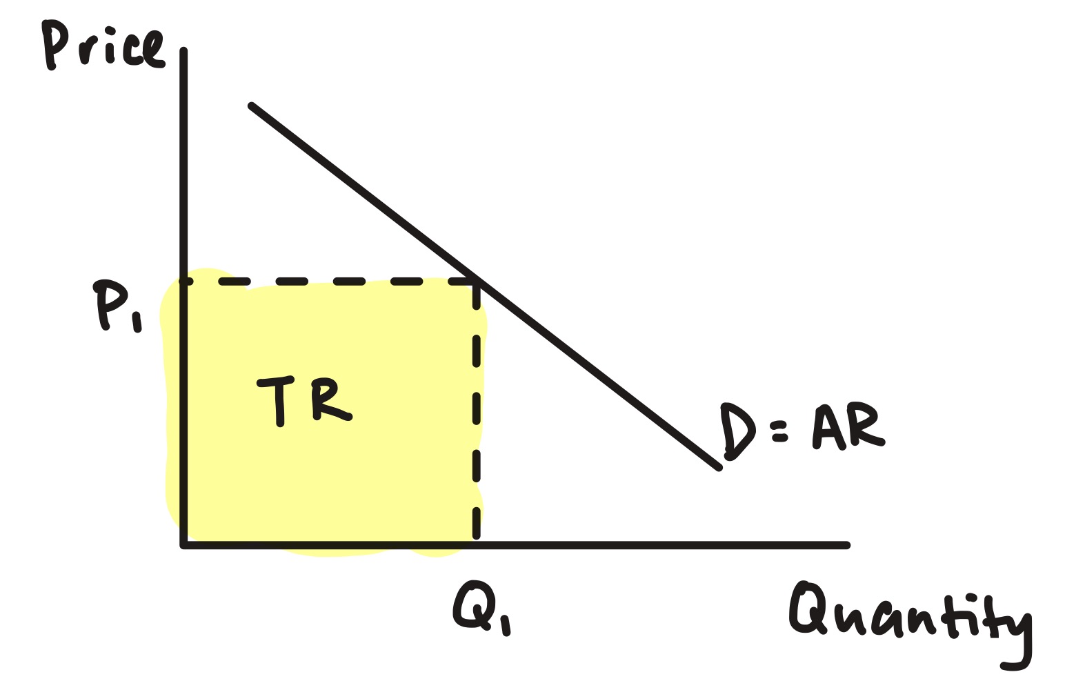 <p>tr = p x q</p>
