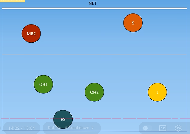<p>What is the rotation?</p>