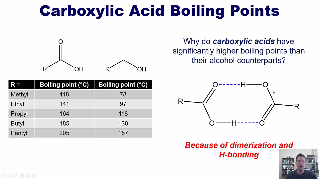 <p>dimerization an H bonding </p>