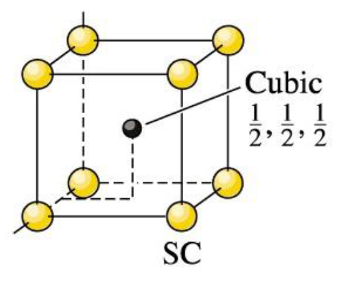 <p>the spaces between the atoms/ions of a crystal</p><p>(ex. SC until cell has 1 interstitial site)</p>