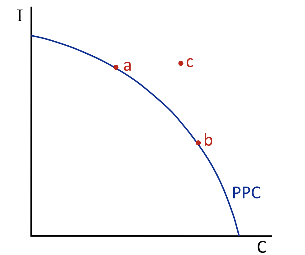 <p>What point is unattainable?</p>