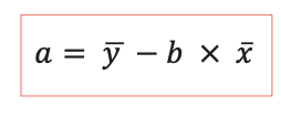<ol><li><p>the intercept represents the point where the line cuts the vertical axis </p></li><li><p>it is the value predicted for someone who scores a zero in the independent variable </p></li></ol><p></p>