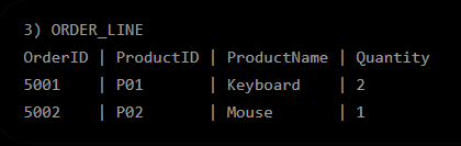 <p>What normalization is this table in? </p>