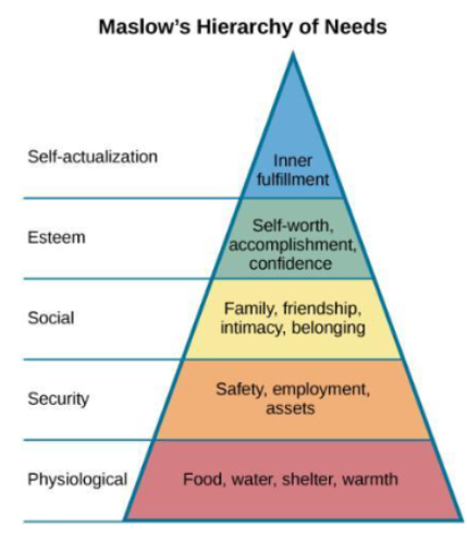 <p><strong>What is Maslow known for?</strong></p>
