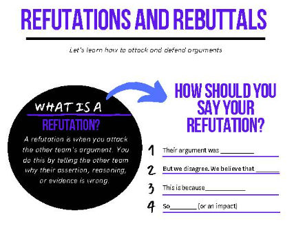 <p>Refutation</p>