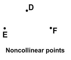 <p>Points that do not lie on the same line.</p>