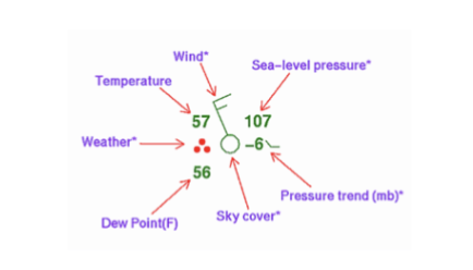 <p>How do we read pressure on a station plot?</p>