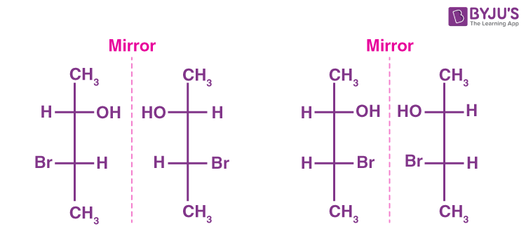 <p>Pairs of chiral molcules which are non superimposable images of eachother</p>