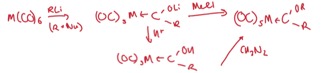 <p>The metal polarises the carbonyl, making the carbon atom more partially positive and prone to Nu attack.</p>