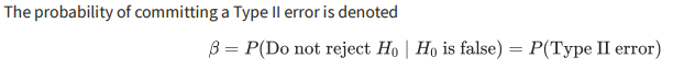 <p>Don’t reject a false null hypothesis → have a higher SL</p>