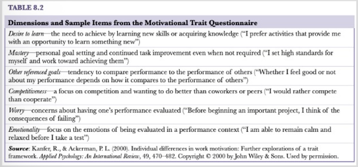 <p>Motivational trait questionnaire</p><p>(Aligns with approach vs avoidance dimensions)</p>