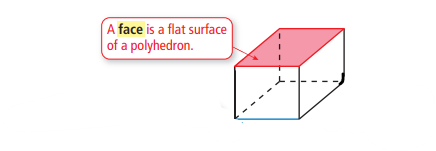 <p>A flat surface of a polyhedron.</p>