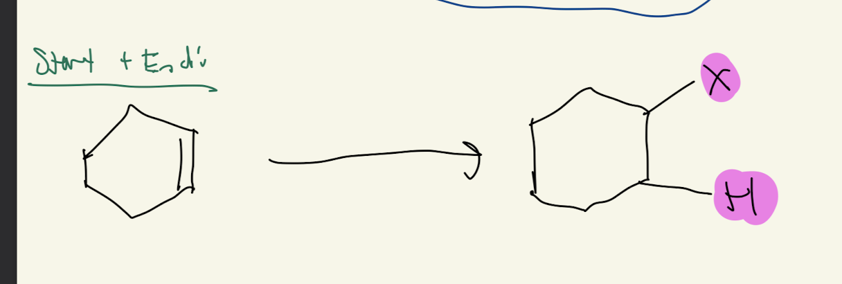 <p>Hydrohalogenation </p>