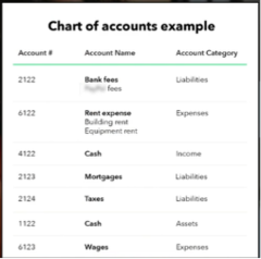 <p>a. <strong>Collect and analyze</strong> events to see if there are transactions that impact the business</p><p>b. <strong>Gather source documents that back up transactions</strong></p><p>c. <strong>Review clients Chart of Accounts</strong> (list of accounts business uses for recording transactions)</p><p>Examples: Business purchases, paying off debts, or earning revenue from sales</p>