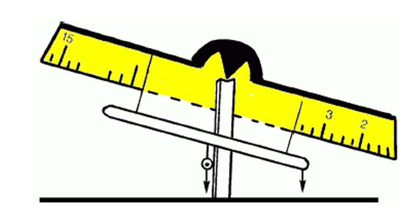 <p>what is this for a direct reading compass</p>