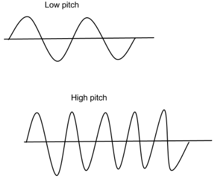 <p>How to make a high pitch wave become a low pitch wave?</p>