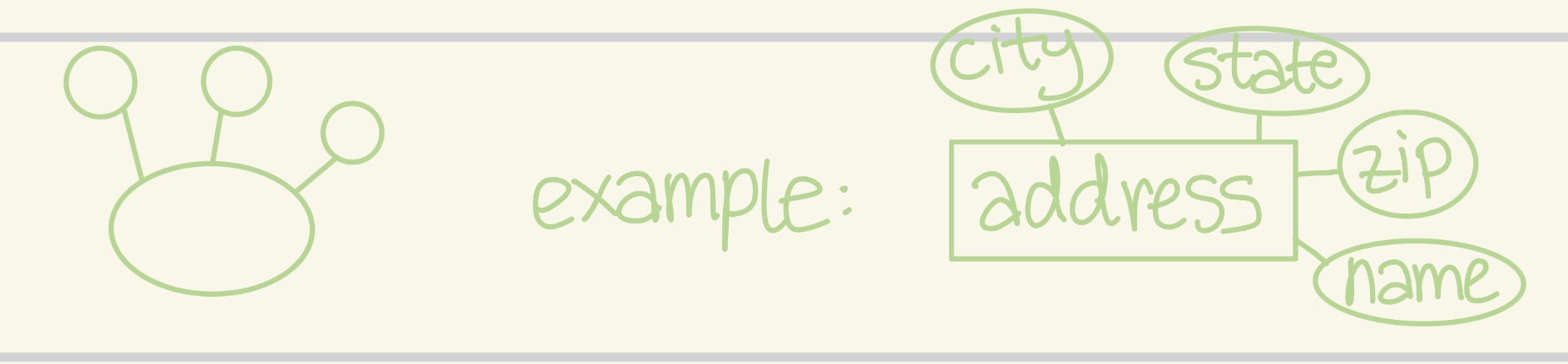 <p>An attribute that may be composed of several components</p>