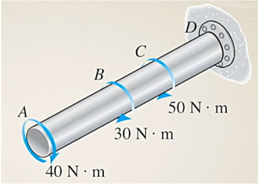 <p>Determine the internal torque for region BC of the shaft. </p>