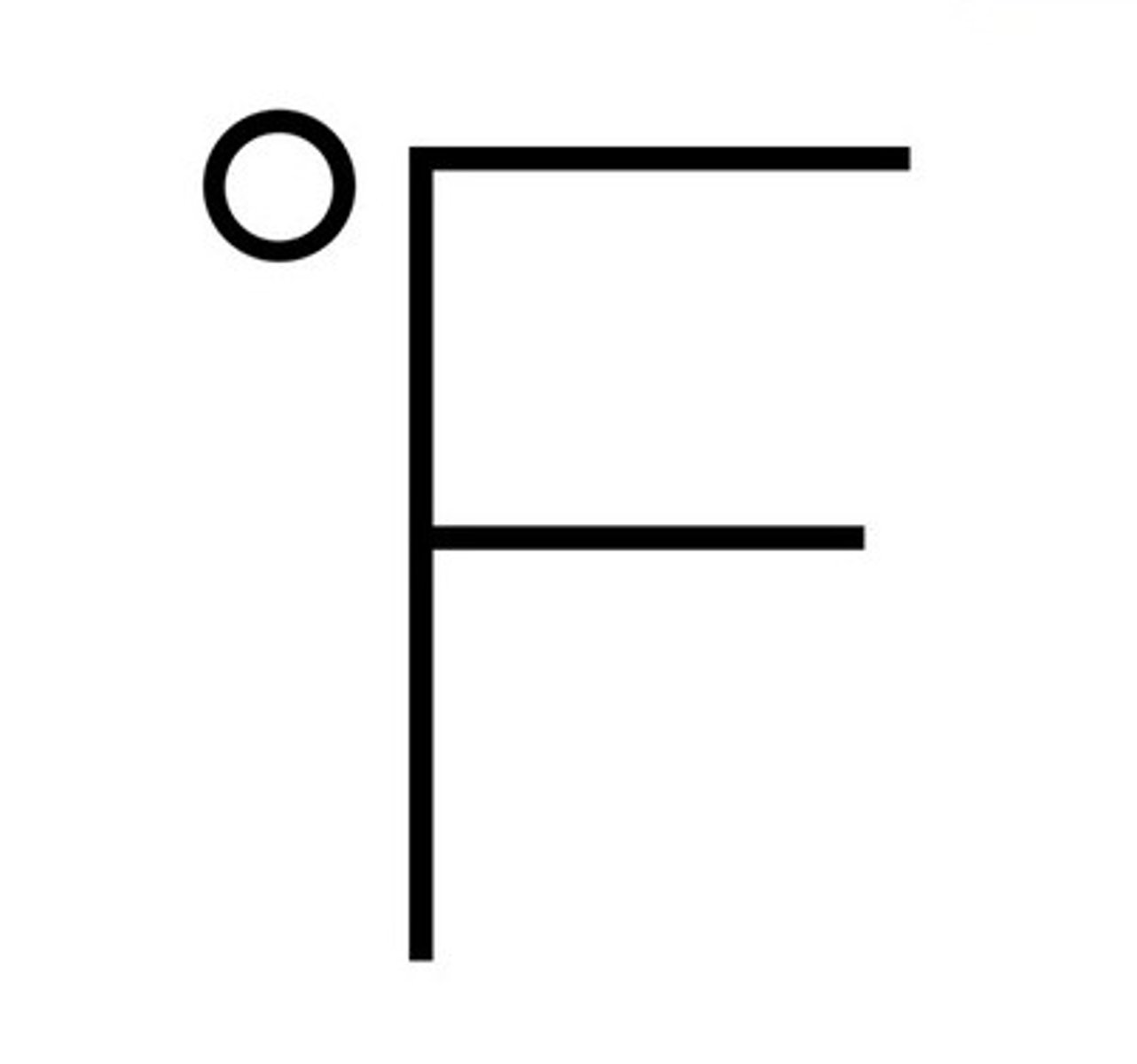 <p>độ F</p><p>The Fahrenheit scale is still used throughout the US ( Thang nhiệt độ Fahrenheit vẫn được sử dụng trên khắp nước Mỹ )</p>