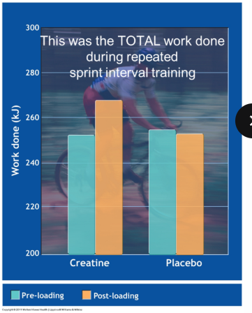 <p>• High intensity training enhances short-term anaerobic power and the capacity to store creatine.</p><p>• Creatine supplementation may further increases intramuscular Cr and PCr</p><p>Creatine loading: Ingesting 20 g creatine monohydrate for 6 consecutive days and then reducing intake to 2 g/d maintains elevated intramuscular levels.</p>