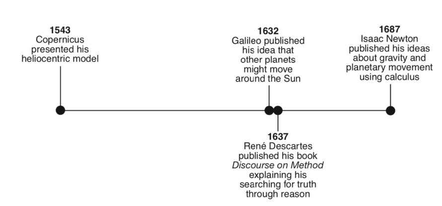 <p>Which historical period is most closely associated with these achievements? </p>