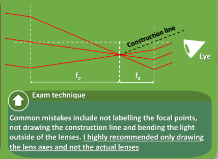 <ol><li><p>Draw a non-axial ray through the centre of the objective lens axis to the eyepiece lens axis</p></li><li><p>Draw two parallel rays either side</p></li><li><p>These should meet at the focus and then stop on the eye lens axis</p></li><li><p>Draw a construction line (which must be drawn) that starts from where the rays cross over and passes through the centre of the eyepiece lens</p></li><li><p>The three rays emerge parallel to this line</p></li></ol><p></p>