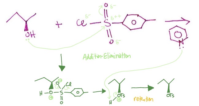 <p>O from hydroxyl attaches to S as a pi bond in attached O breaks and makes it O- → O- reforms pi bond with LP as Cl leaves, O from OH group is positive → pyridine takes H from positive hydroxyl → left with retained OTs group on alkane</p>