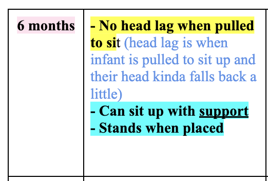 <p><strong>ANS: approx. 6-7 months</strong></p><p></p><p>→ sits without support for increasing periods</p><p>→ uses the hands freely while sitting</p><p>→ may initially have a wide-legged sitting position for balance</p><p></p>
