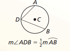 <p>half the measure of the arc it intercepts</p>