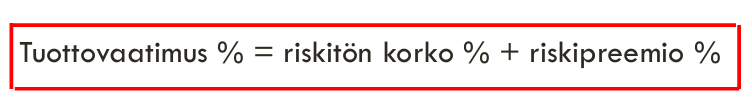 <p>riskitön korko % + riskipreemio %</p>