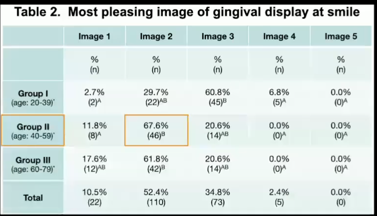 <p>younger group (group I): liked 0 mm </p><p>older group (group II): liked -2 mm </p>