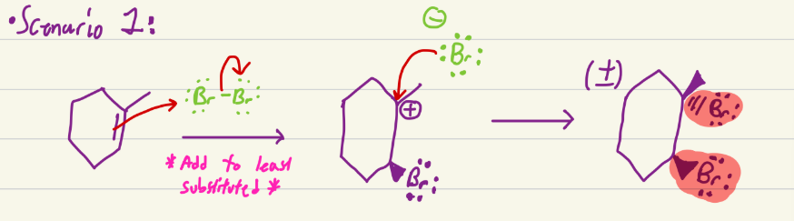 <p>Adds Br (or other halogen) to both carbons on an alkene, with opposite stereochem</p>
