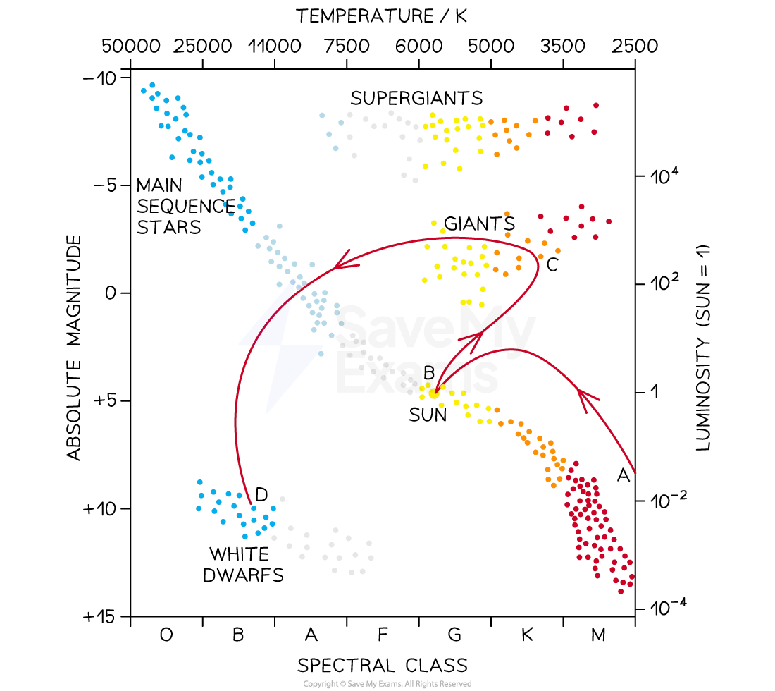 knowt flashcard image