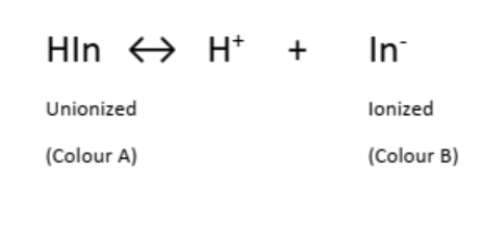 <p>• A colour indicator is a compound which shows a well defined change in colour over a definite pH range.</p><p>• Most indicators are mainly weak organic acids but few are weak bases.</p><p>• The colour change is associated with a change from unionized to ionized forms (or vice versa) of the weak acid or base.</p>