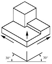 <p><span>Hình chiếu trục đo đẳng cự</span></p>